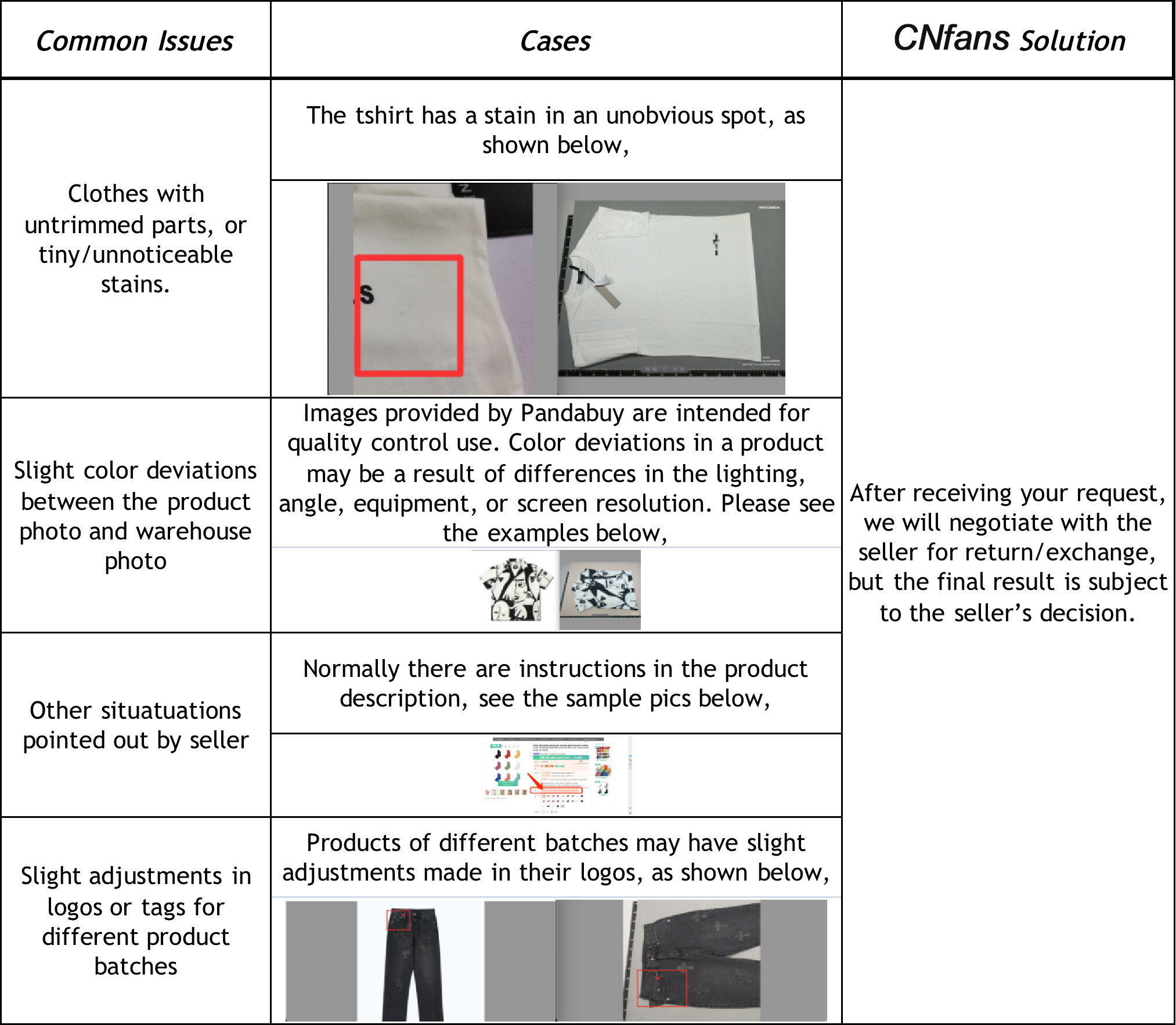 case study on defective goods in india